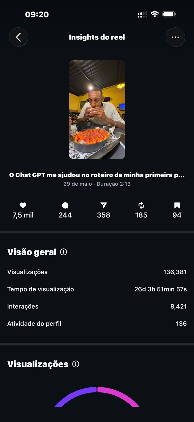 Print oficial dos insights do Reel do Pandas Burguer