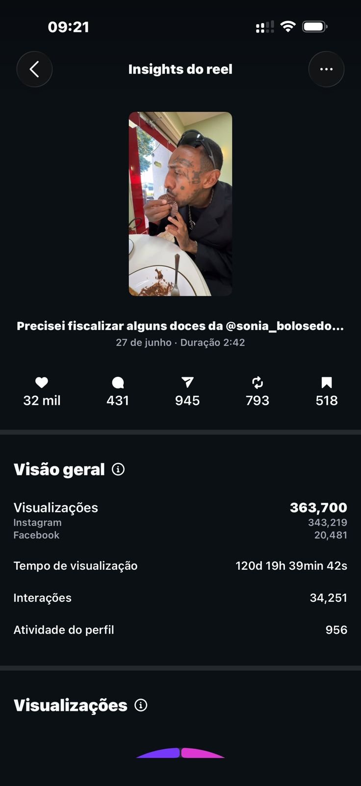 Print oficial dos insights do Reel da Sonia Bolos e Doces