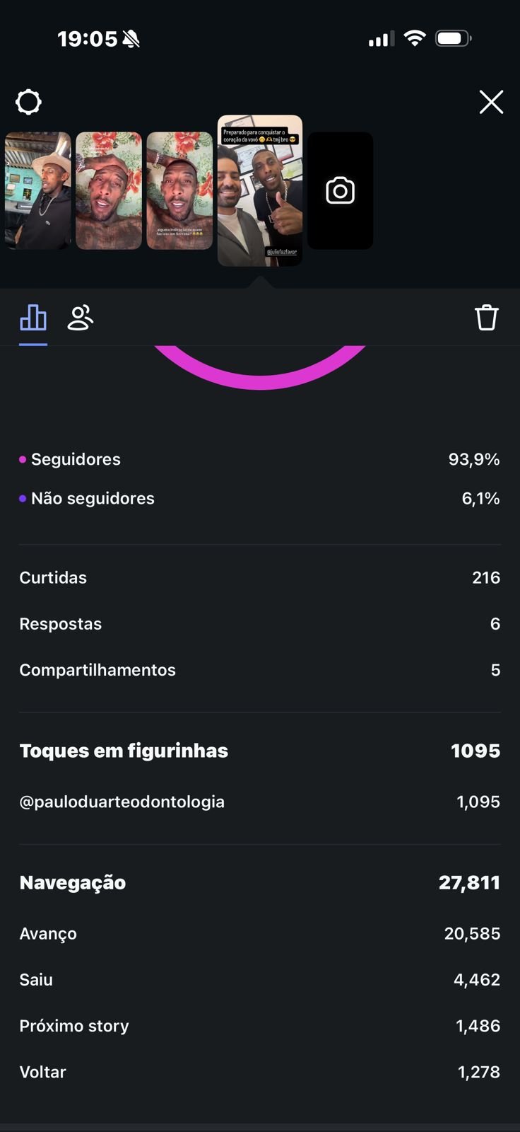 Print oficial dos insights dos Stories de Paulo Duarte Odontologia com 1.095 toques na figurinha